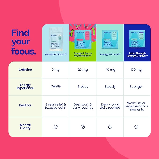 Energy & Focus Gum – Sugar-Free Peppermint Chewing Gum