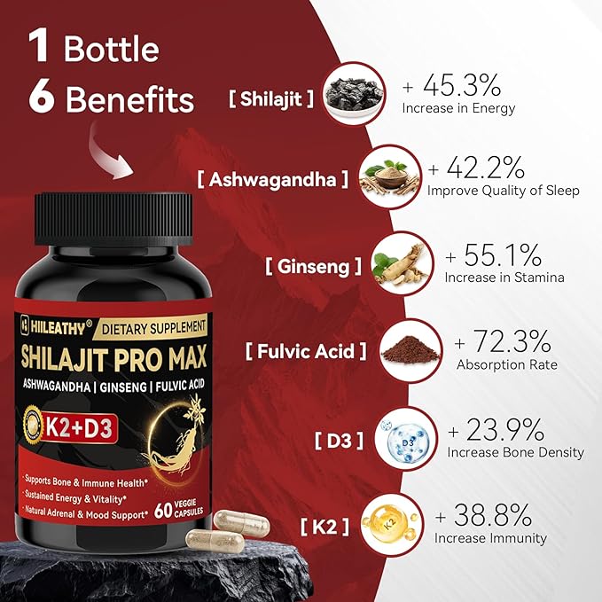 Shilajit Pro Max – Advanced Daily Wellness Formula
