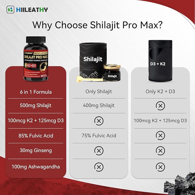 Shilajit Pro Max – Advanced Daily Wellness Formula